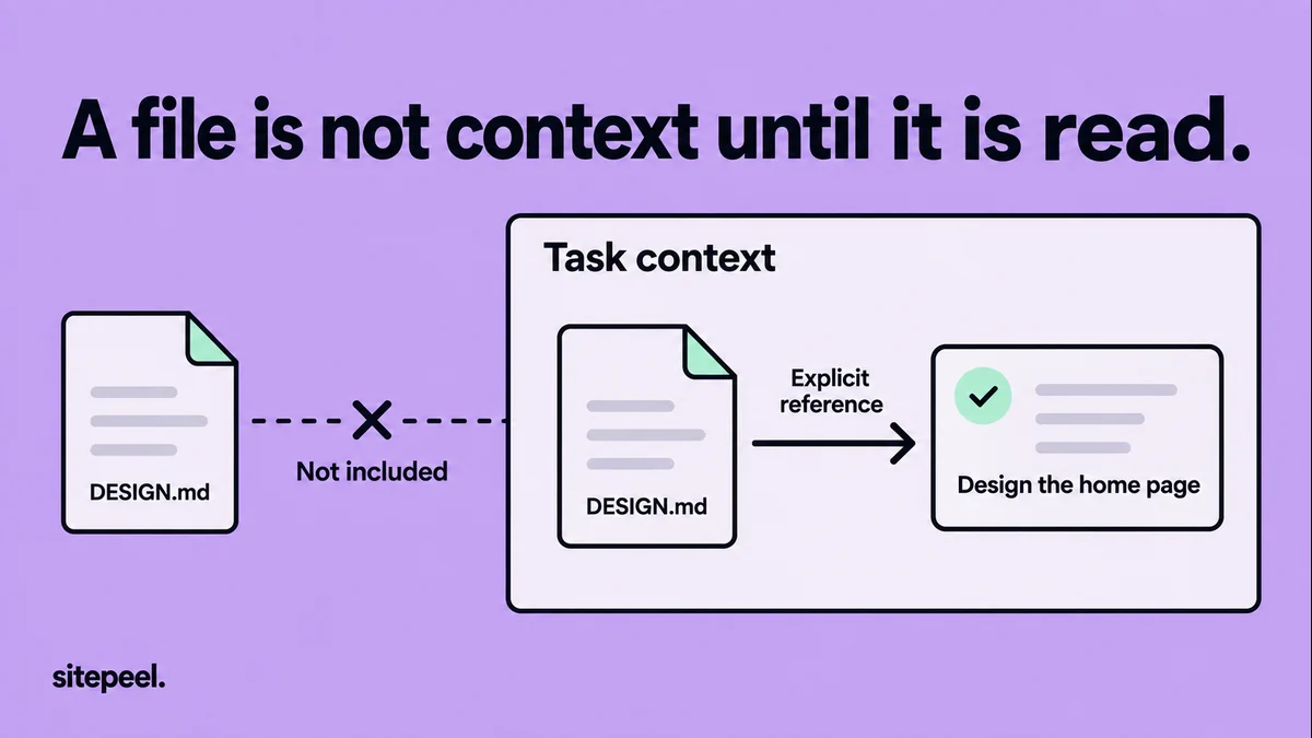 A DESIGN.md file outside the task context is contrasted with an explicitly referenced file inside it.