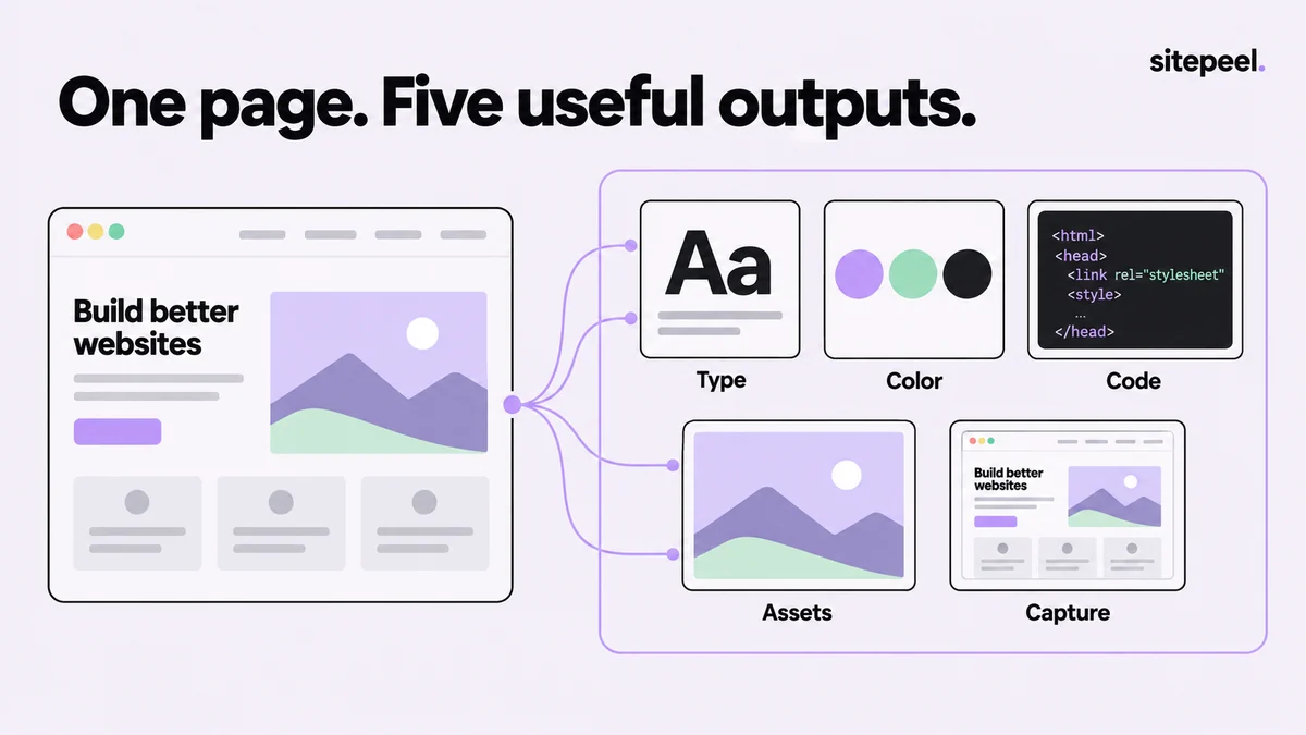 One website produces typography, palette, code, assets and a capture through one toolkit.