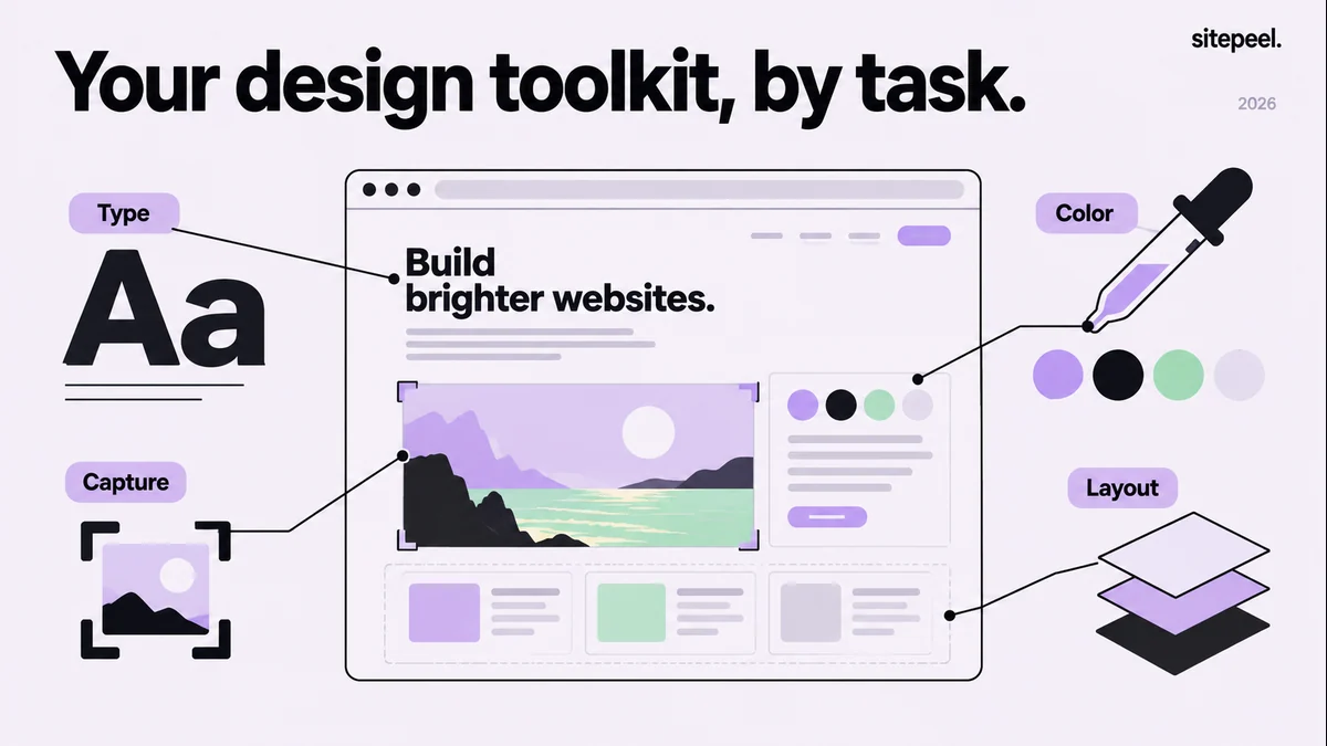 Type, color, capture and layout tools connect to the parts of a website each helps inspect.