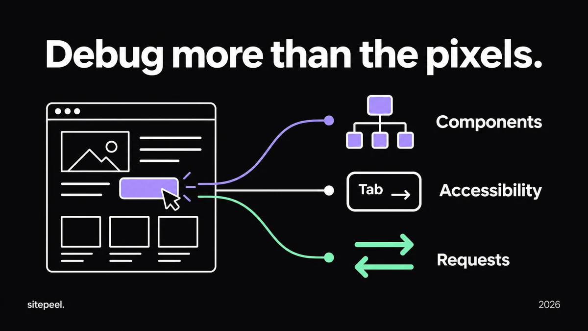 A page element connects to component structure, keyboard accessibility and network requests.