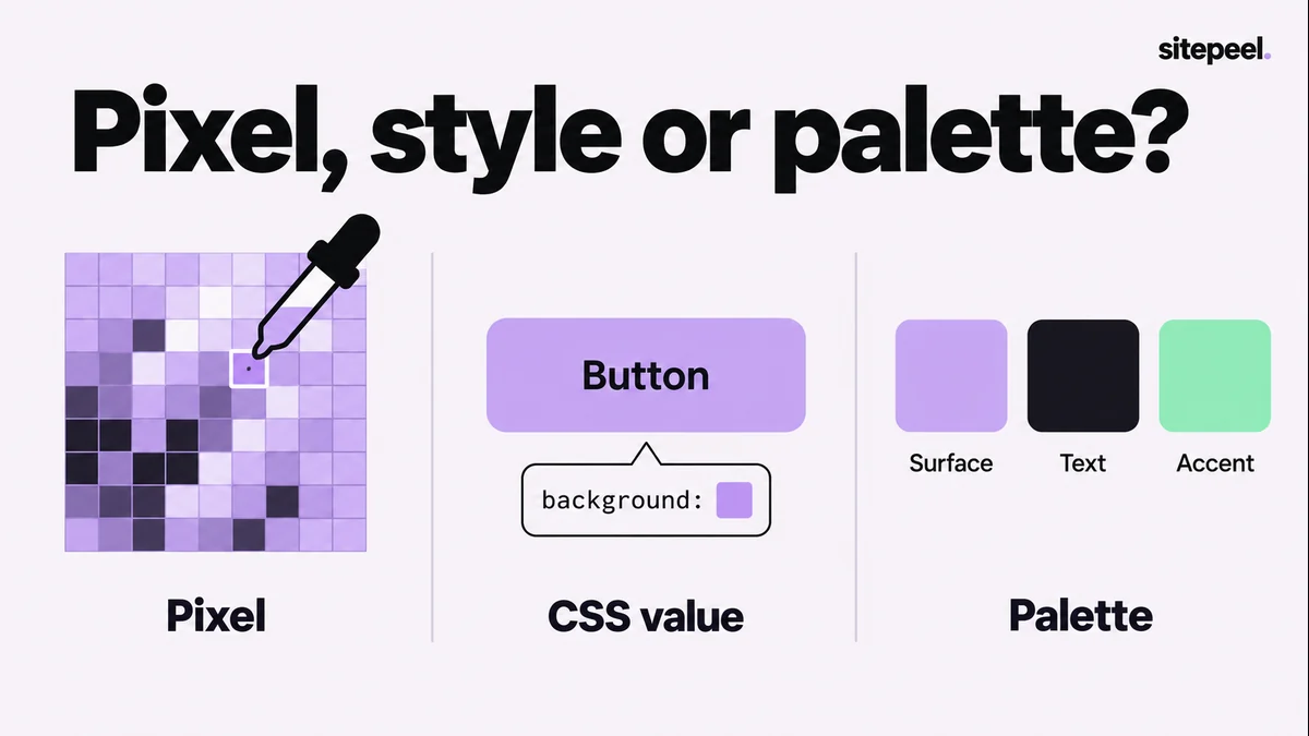A sampled screen pixel, a CSS background value and a palette with semantic color roles.
