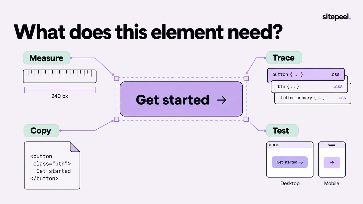 A selected button is examined by measuring space, tracing styles, copying code and testing widths.