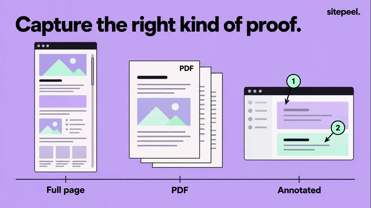 A continuous full-page capture, a paginated PDF and an annotated detail serve different purposes.