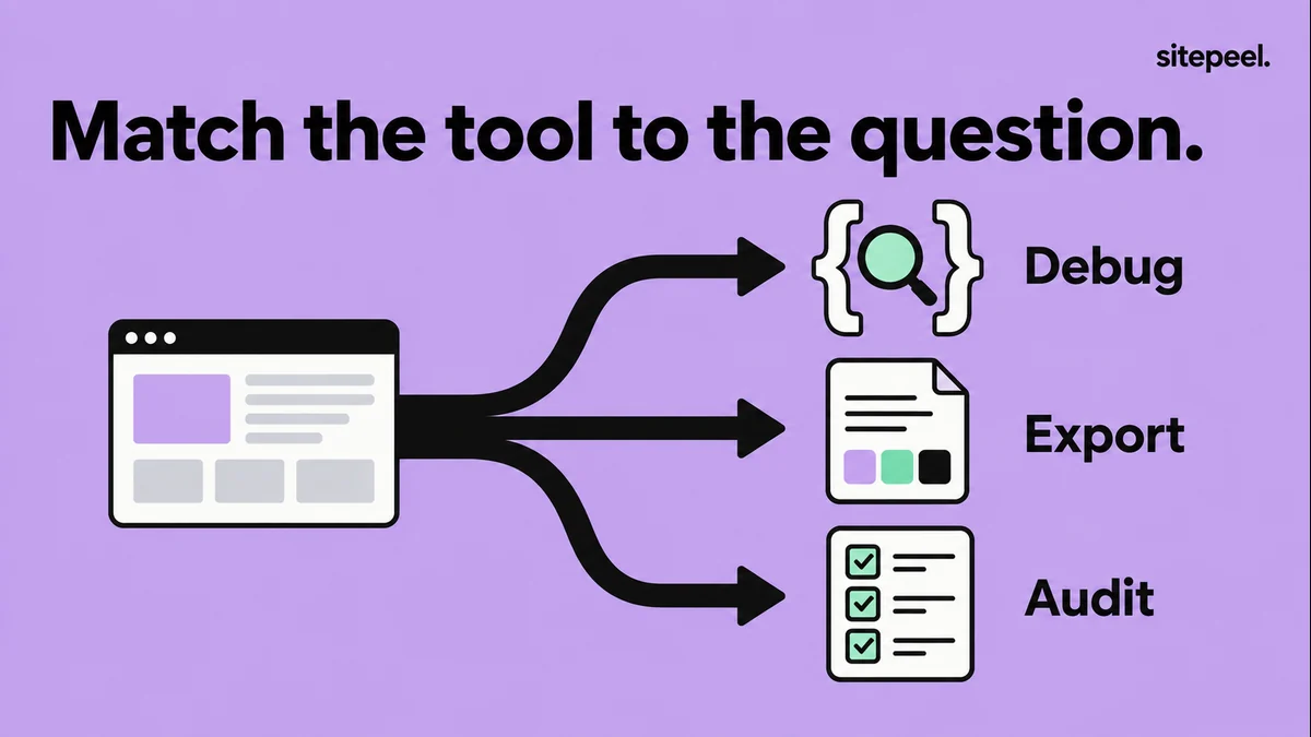 A browser task branches into debugging code, exporting design references or auditing a page.