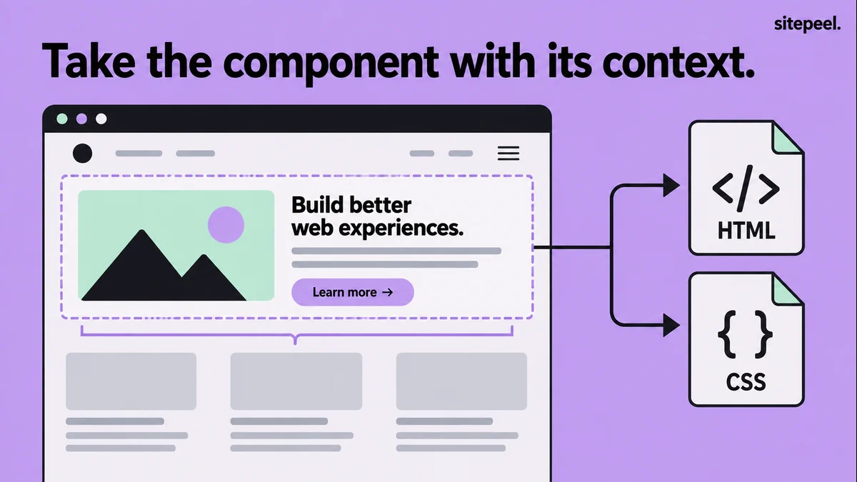 A complete card is selected with its parent context and exported as connected HTML and CSS files.