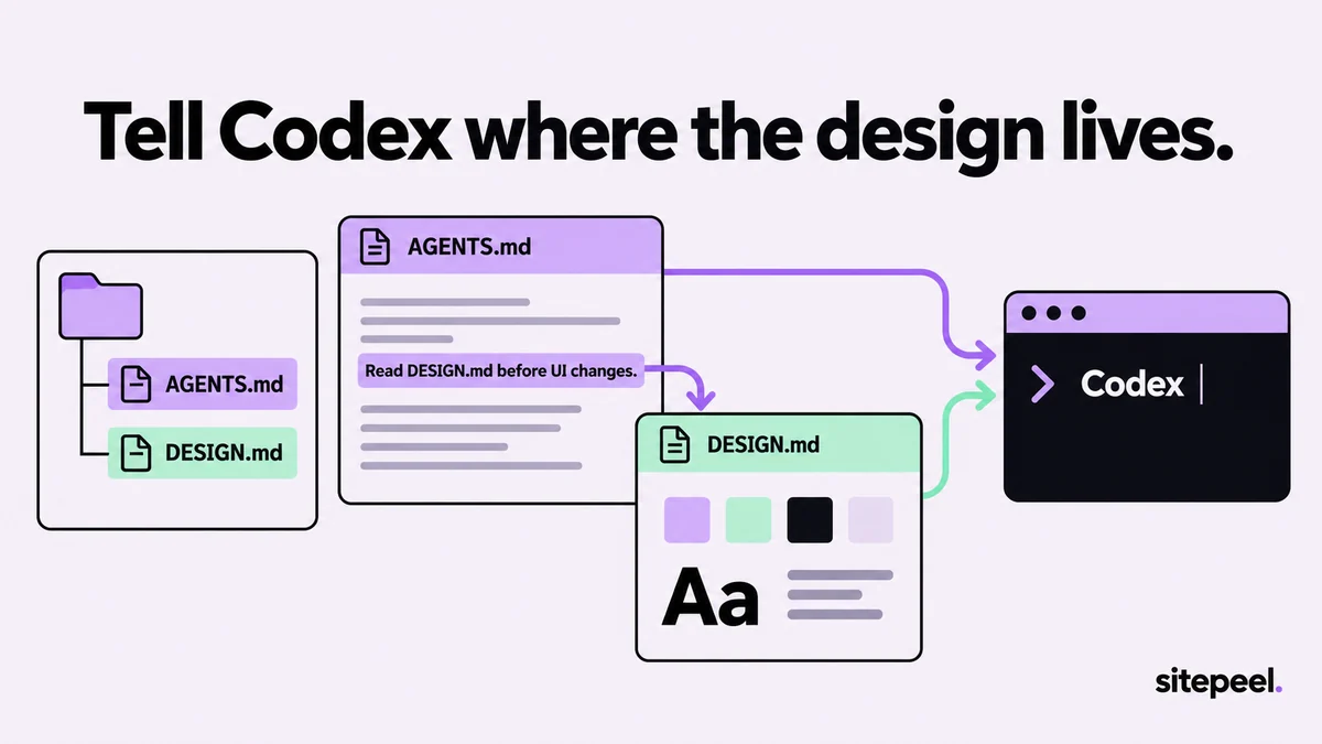 “Tell Codex where the design lives.” AGENTS.md and DESIGN.md sit in the repository root; AGENTS.md says to read DESIGN.md before UI changes, and both feed Codex.