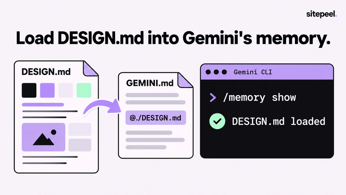 “Load DESIGN.md into Gemini’s memory.” GEMINI.md imports @./DESIGN.md, and Gemini CLI’s /memory show lists DESIGN.md as loaded.