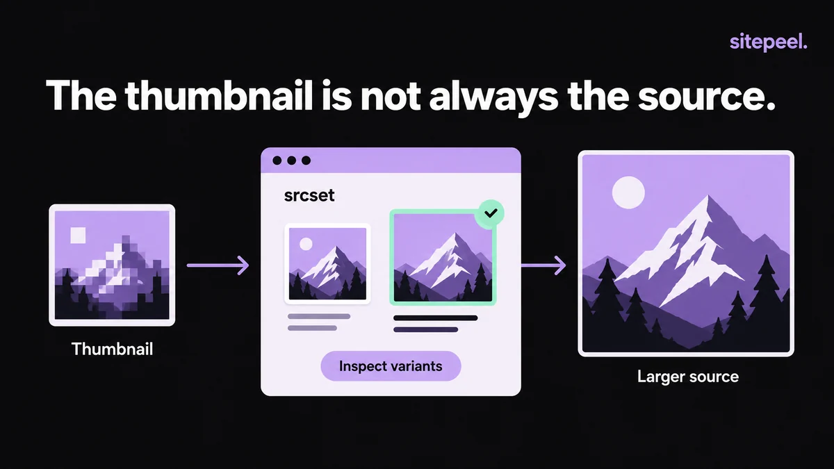A small thumbnail is traced through responsive image candidates to a larger available source.