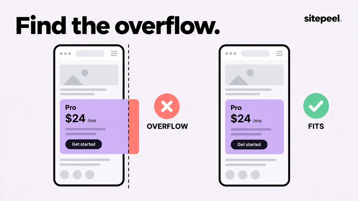 A pricing card extends beyond a mobile viewport, then wraps correctly inside the same screen.