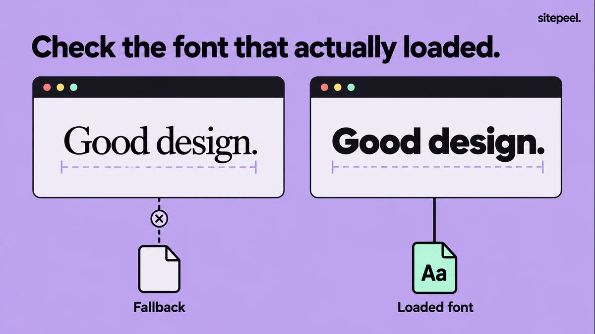 The same text changes width and shape when a fallback font renders instead of the intended font.