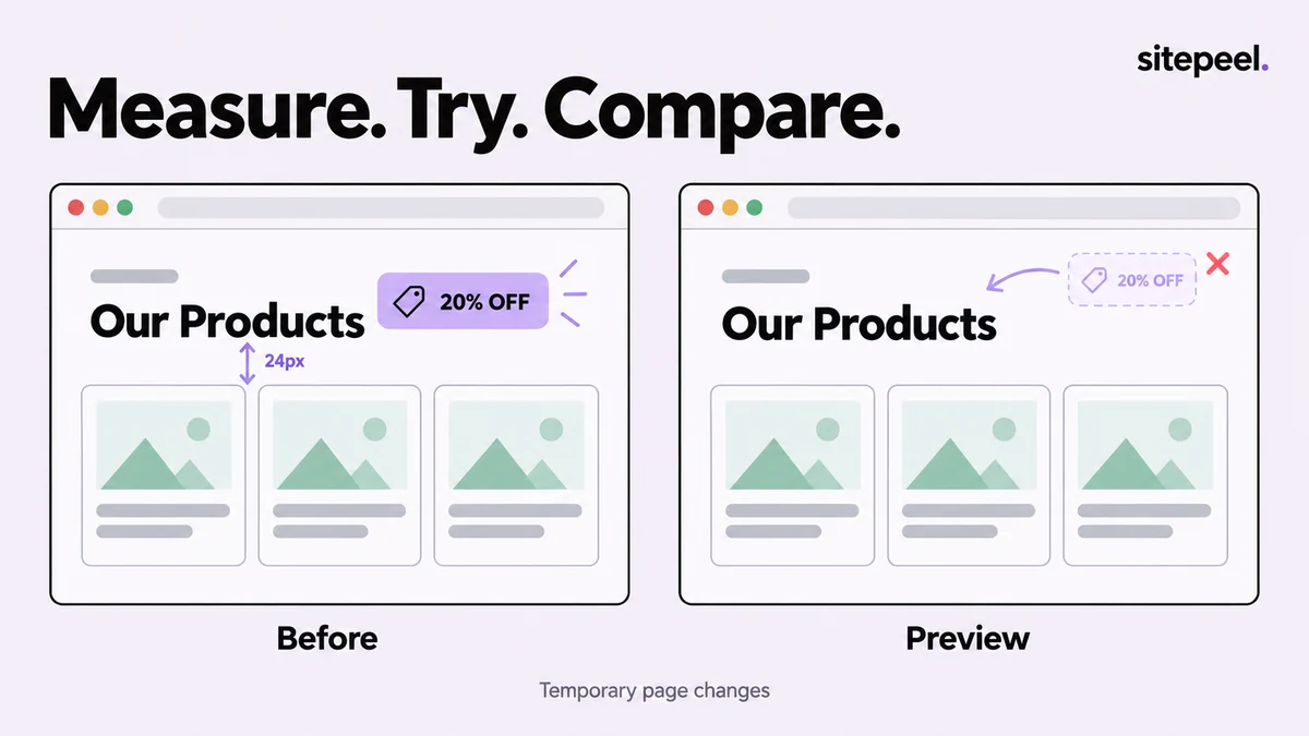 A crowded page is measured and temporarily rearranged to compare a cleaner layout.
