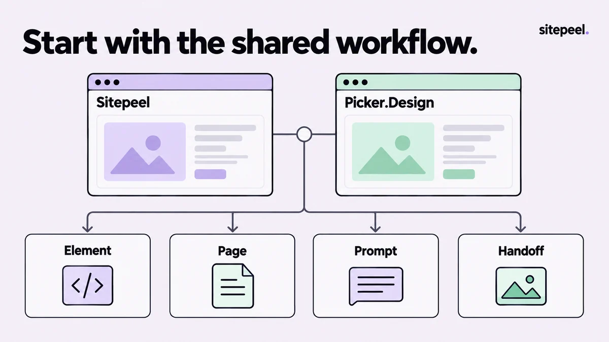 Sitepeel and Picker.Design are compared through element, page, prompt and handoff workflows.