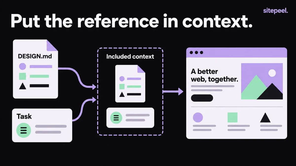 A DESIGN.md reference and a specific task are explicitly included in the context used to build a page.