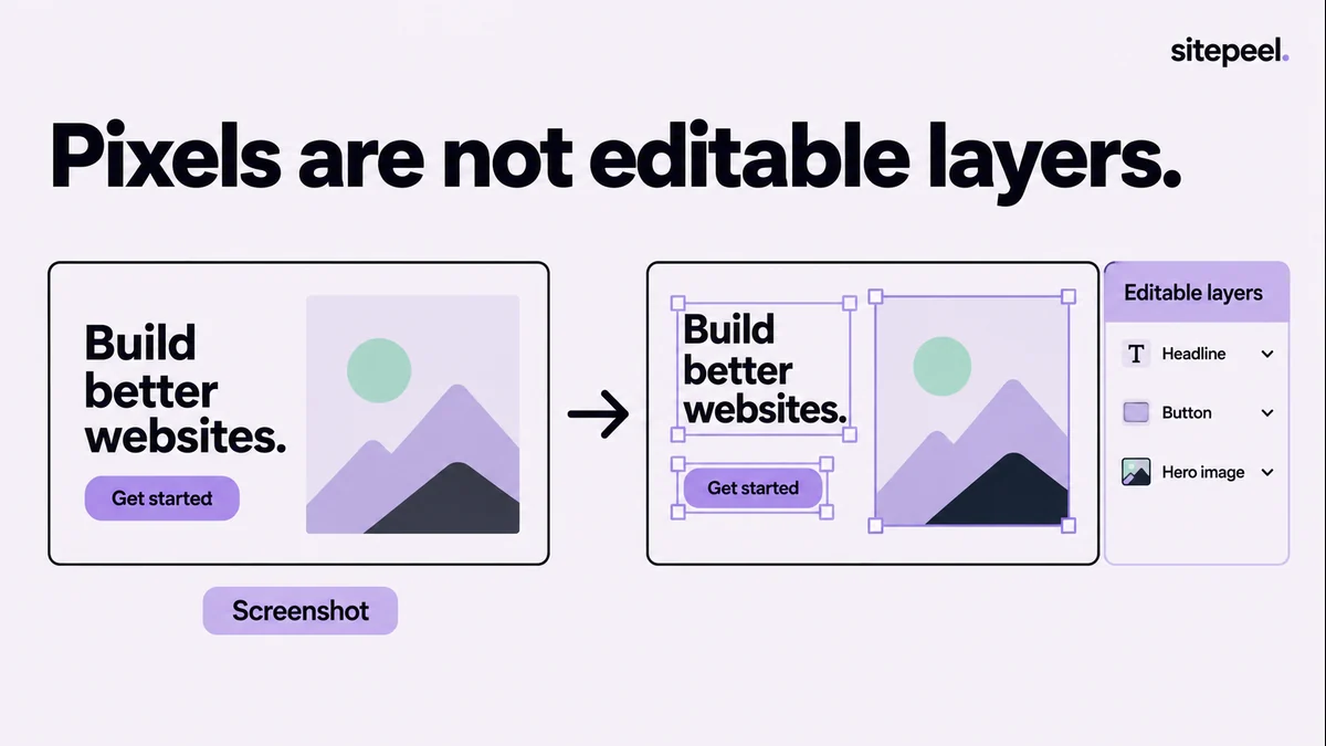 A flat screenshot has one bounding box, while an editable layout exposes separate text, image and button layers.