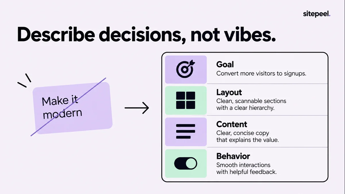 A vague request is replaced by a brief that specifies goal, layout, content and behavior.